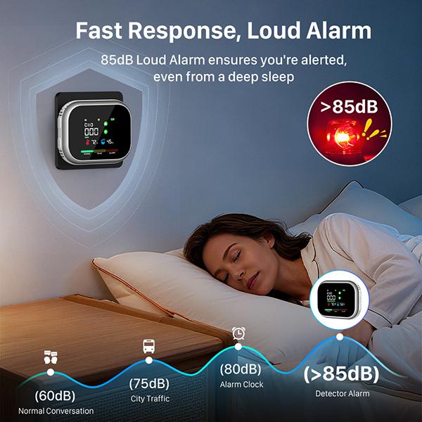 AirShield 6-in-1 Portable Detector